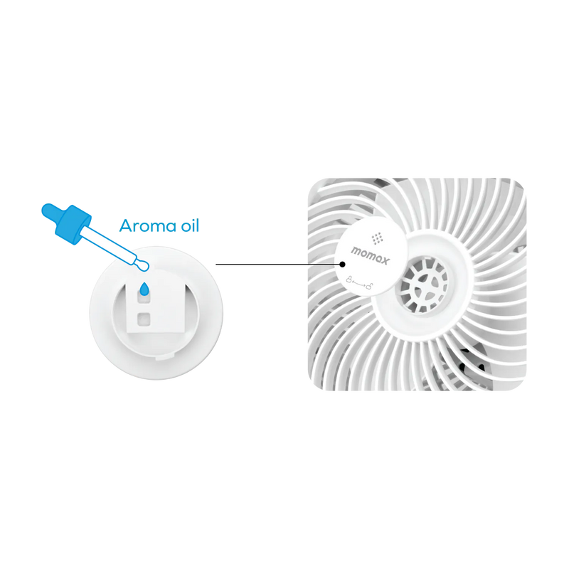 MOMAX Airoma 3D 空氣循環扇 IF16