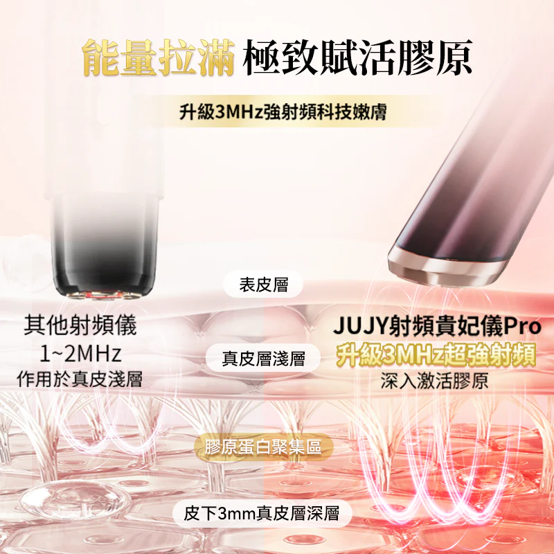 JUJY 極致煥發膠原射頻貴妃儀 Pro