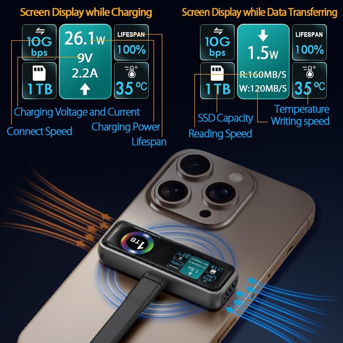USB-C PD 充電功能：展示邊充電邊傳輸數據的多任務應用場景。