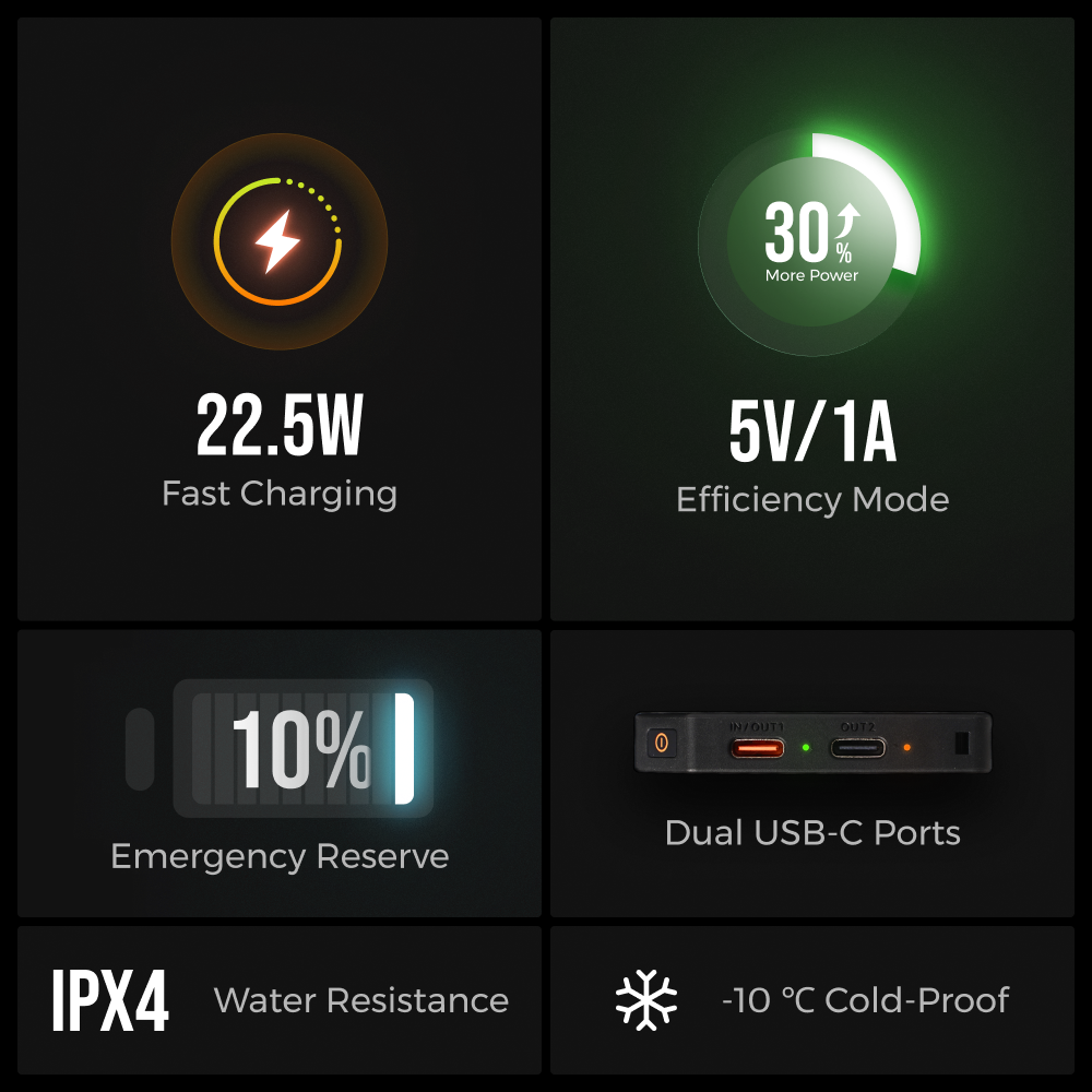 FLEXTAIL Zero Power 10,000C 超輕薄行動電源