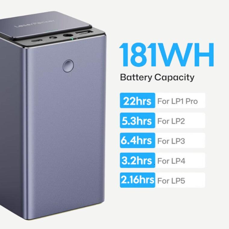 LASERPECKER PowerPack Plus 23550mAh 電池｜多功能快充電源｜適用全