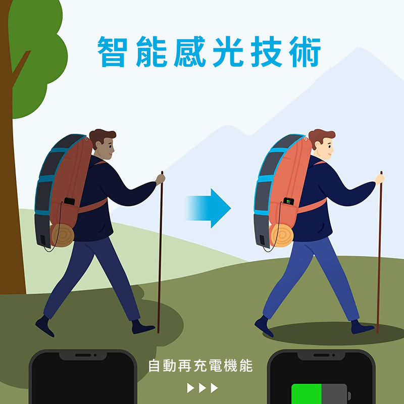 ANKER PowerSolar Flex 24W 三輸出太陽能充電板